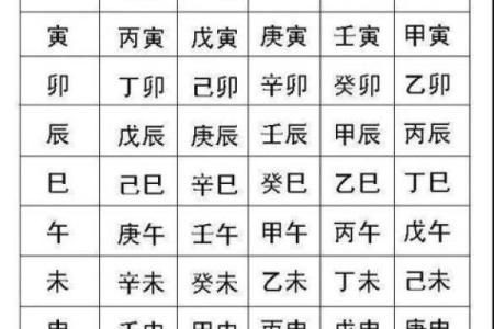 生辰八字定根