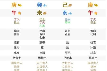 八字无财为什么发大财 晚年发大财的八字