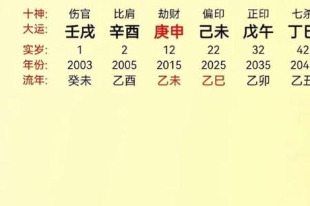 命里没有夫星的女人 八字女命看夫星