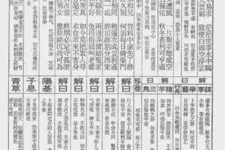 佛祖灵签第22签解签