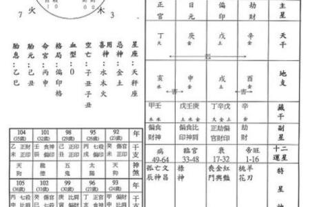 八字神煞大全 查八字神煞大全易吉凶