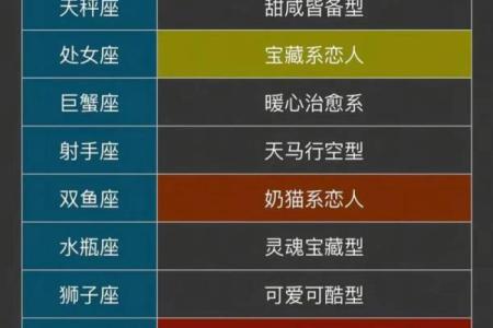 哪些星座长大颜值很高
