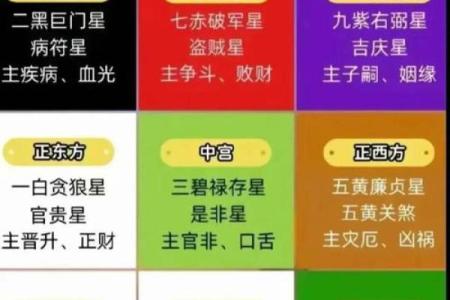 怎么学八字算命