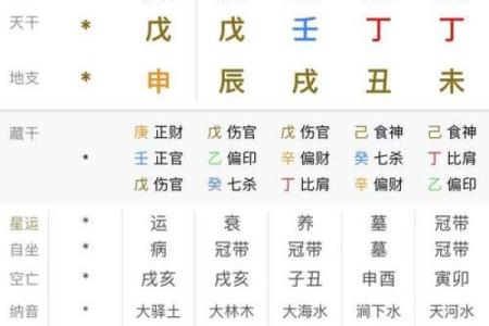 9月18日的生辰八字分析