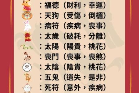 2024年甲辰年最好的富贵八字有哪些呢