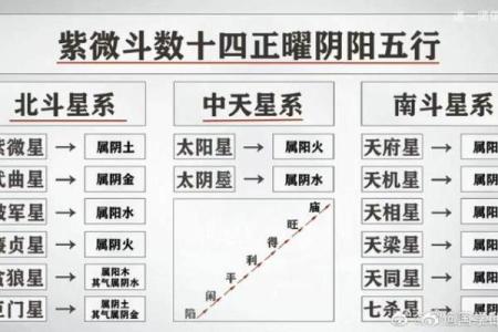 紫薇斗数自测
