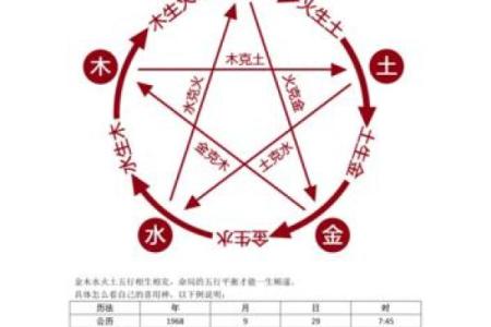 怎样找八字里的喜用神实例
