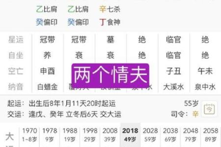 八字劫财旺的女人为什么都是小三命