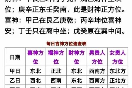 八字知识：喜神在哪个方位
