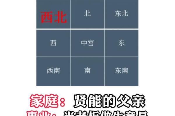 房子朝向风水朝西南好吗