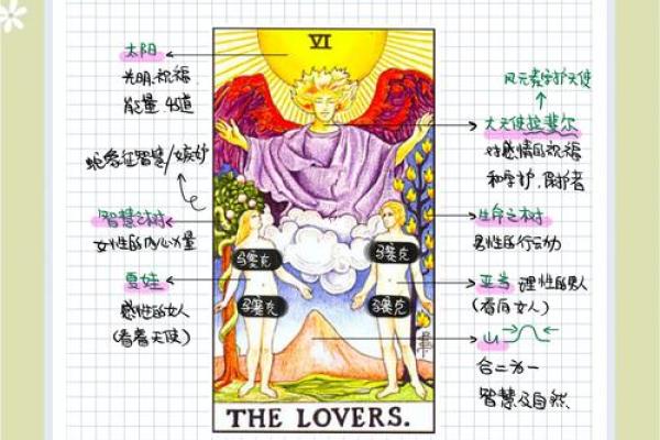 塔罗测试：你会成为爱人事业上有帮助的人吗？