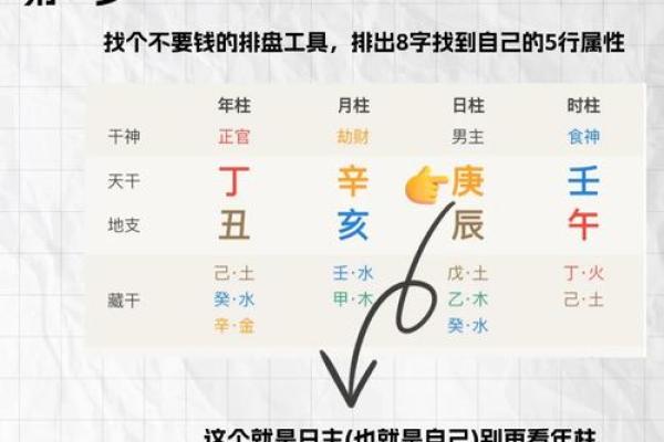 八字平衡怎样取喜用神