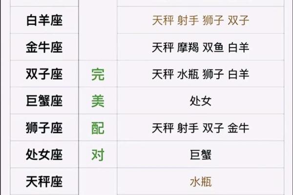 十二月二十九是什么星座？解读水瓶座性格特点与爱情观