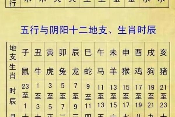 免费农历生辰八字算命