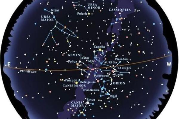 上网假装学习，这些星座技术高超