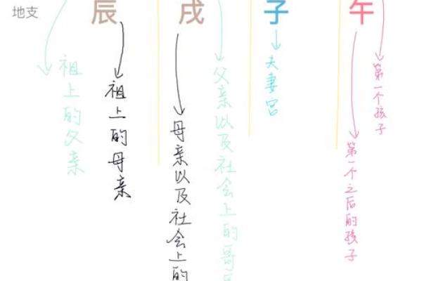 如何通过生辰八字婚姻免费测试来预测婚姻状况