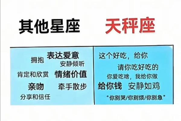 十二星座天秤座和天秤座配吗