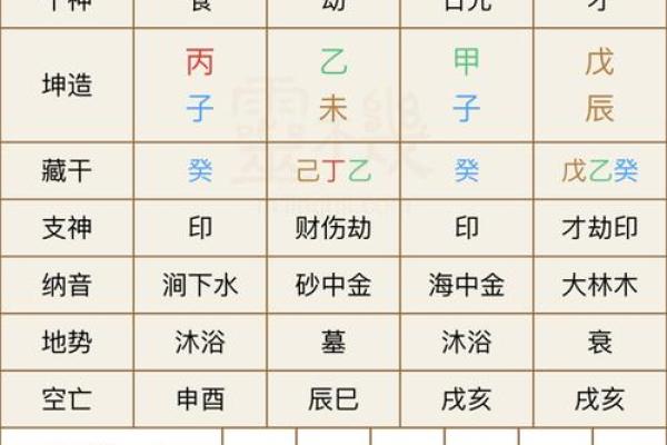 解读八字排盘