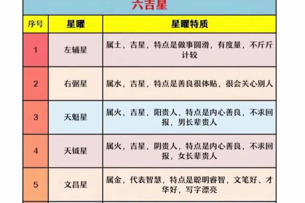 紫薇斗数迁移宫紫微