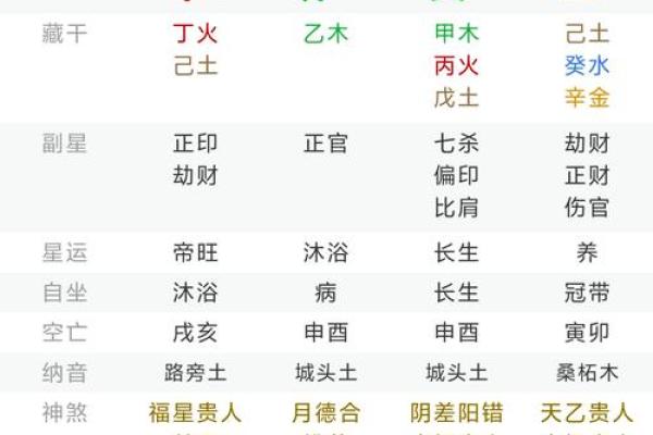 八字算命看长相准不准