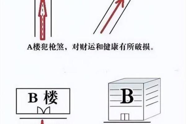 怎样识别和化解阳宅风水煞气？