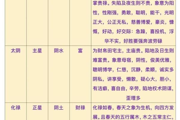 紫薇斗数如何定紫薇星