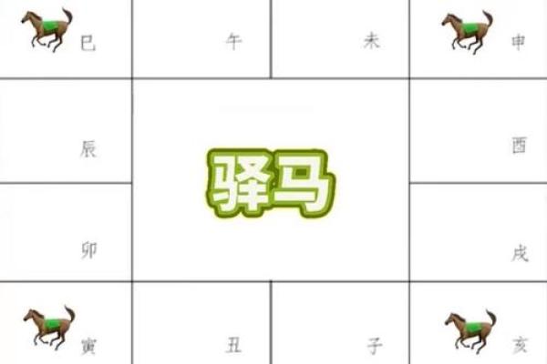 紫微斗数看有几段姻缘 紫薇斗数怎么看姻缘到？
