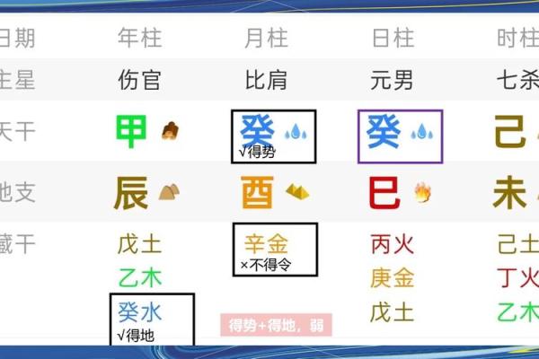 怎么判断八字吉凶方位视频