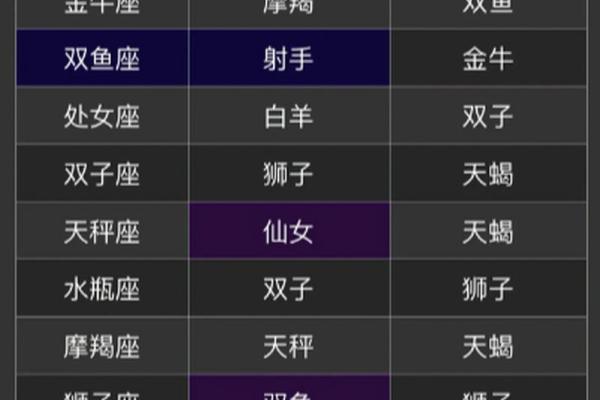 星座不和的情侣能走到最后吗