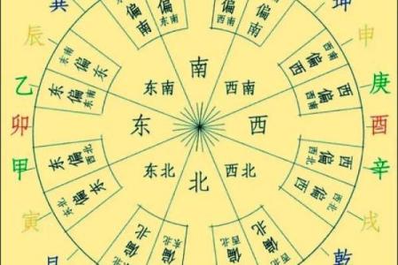 风水学：简单实用的九宫风水术！