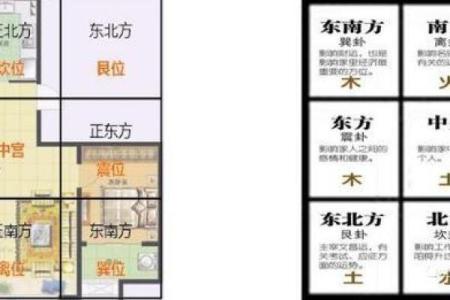 万科红郡房子风水如何