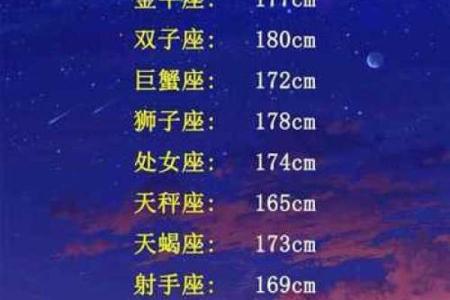 十二星座男长大了帅吗