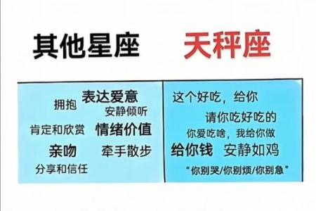 十二星座天秤座和天秤座配吗