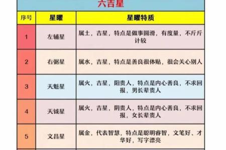 紫薇斗数迁移宫紫微