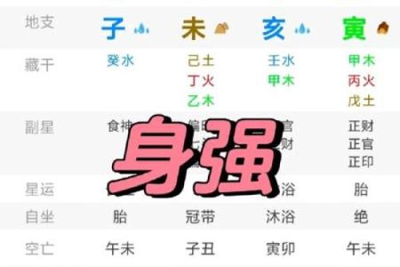 八字过硬的男人命运好不好呢