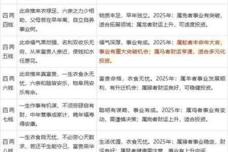 女人称骨算命表大全图