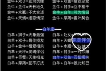 土象星座是几月份的 土象星座和哪个星座最合得来