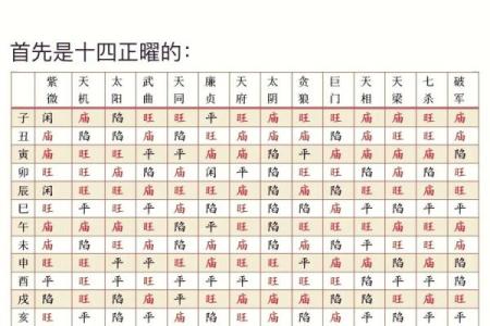 紫薇斗数星象都是什么意思