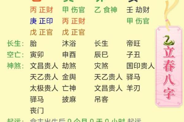 癸水日元八字最贵格局