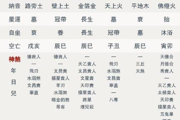 癸水日元八字最贵格局