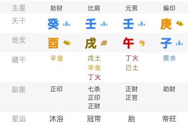 男人八字水多