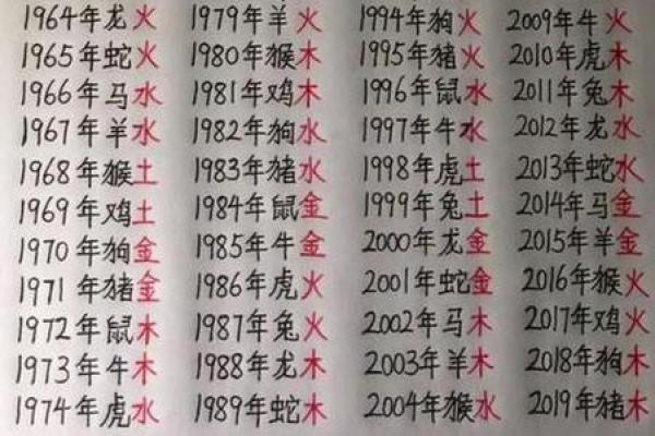 经常八字合婚