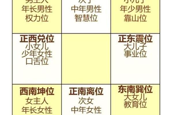 八字官禄