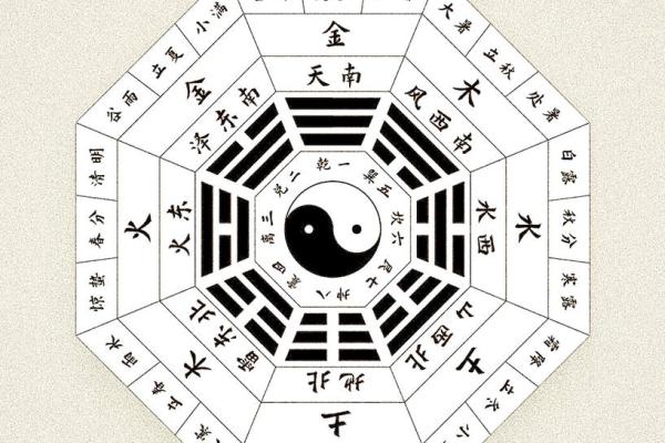 八字官禄