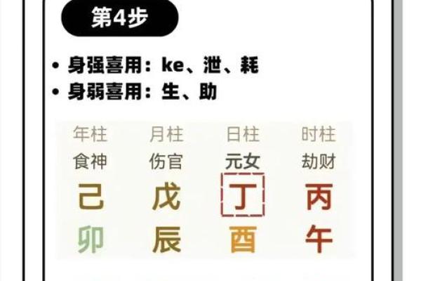 名字中补八字喜用神五行对命主事业的重要作用