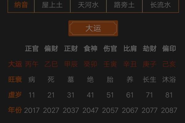 八字看人