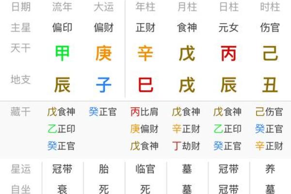 名字出生年月算姻缘 根据名字出生年月日算命准吗？