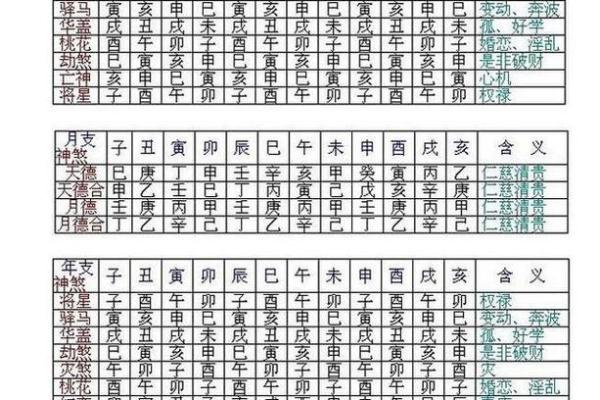 八字地势怎么排出来,八字地势决定什么