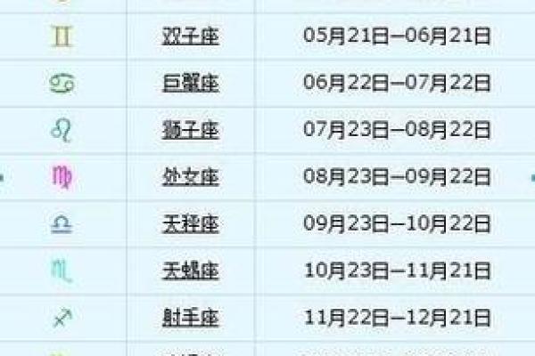 5月14日是什么星座