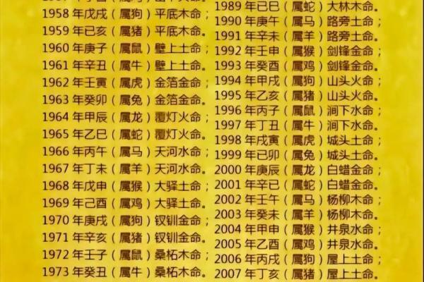 倪海厦的紫薇斗数跟谁学的